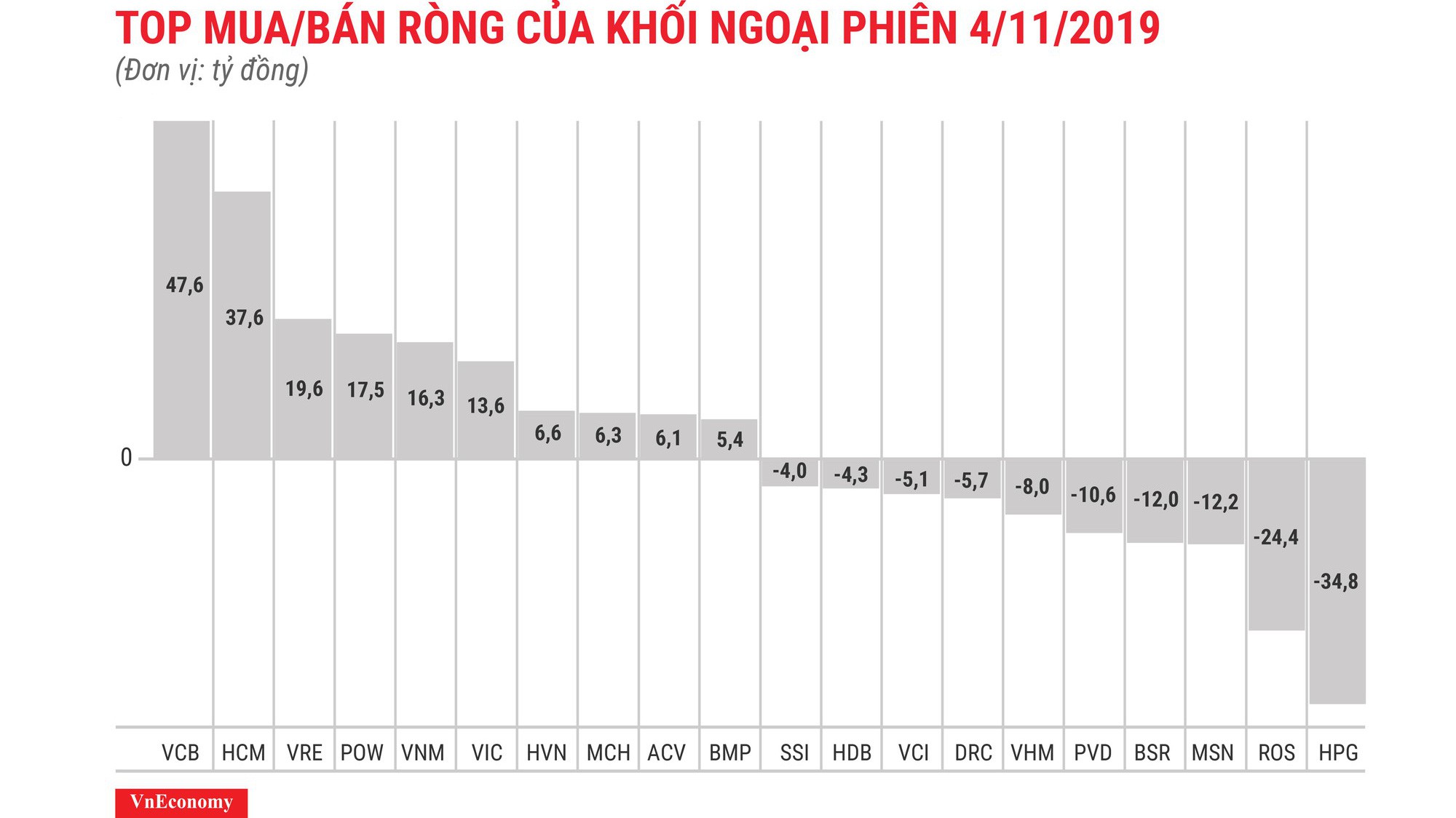 VCB được khối ngoại mua ròng mạnh