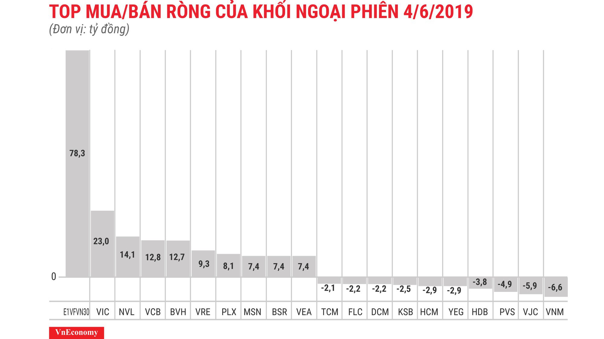 Thị trường có phiên hồi phục.