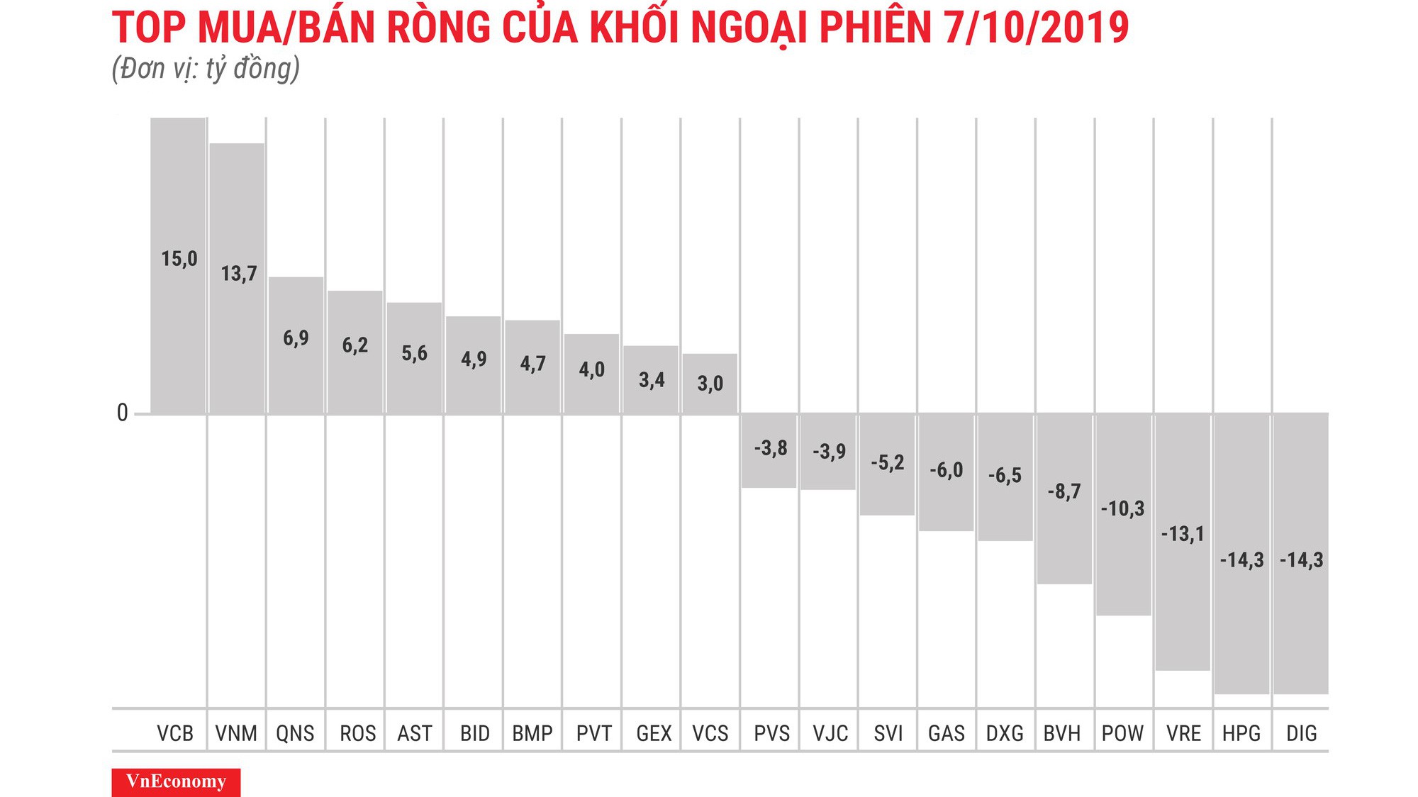 VCB tiếp tục được khối ngoại mua ròng nhiều