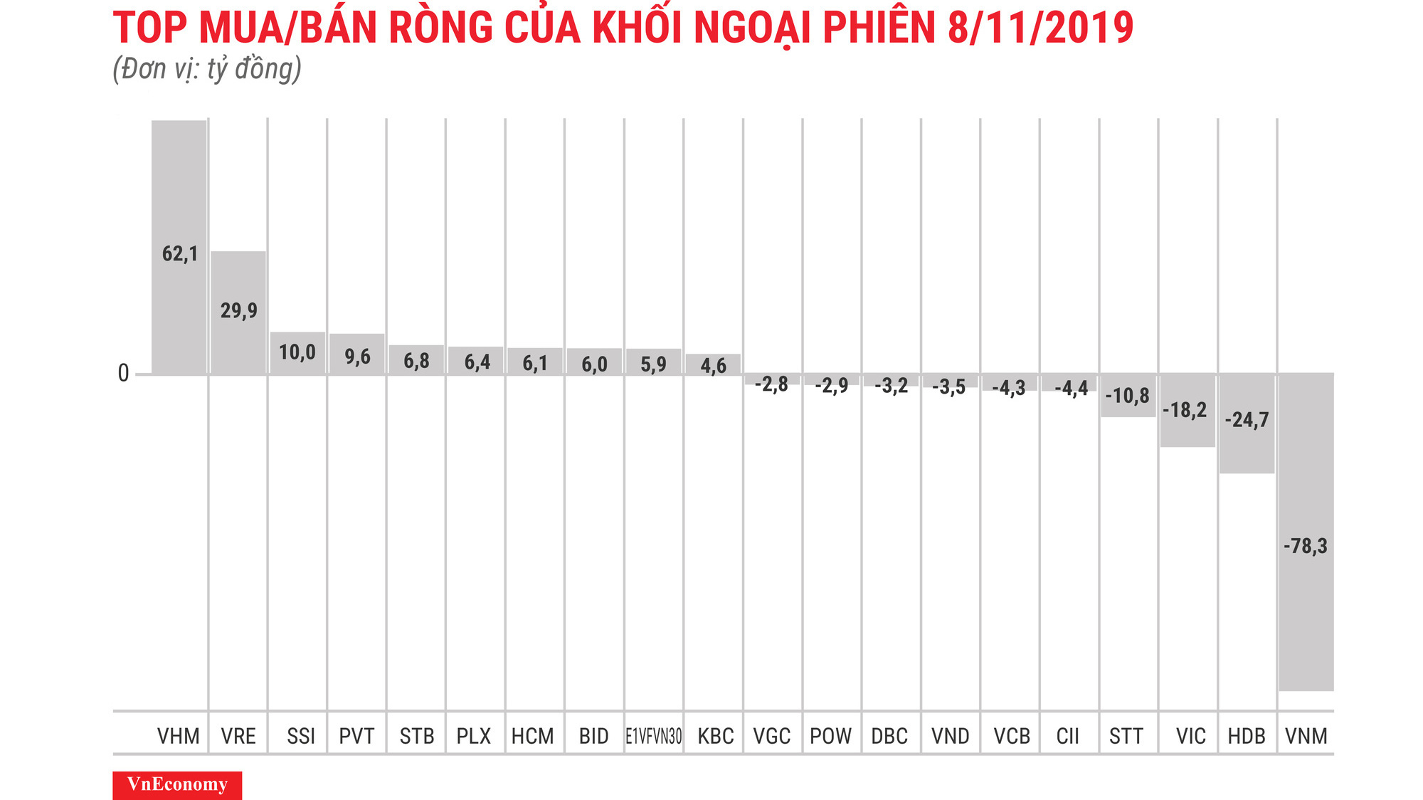 VHM được mua ròng nhiều nhất