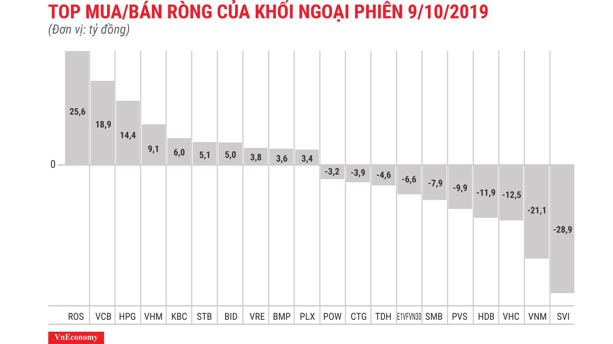 SVI bị bán ròng mạnh nhất