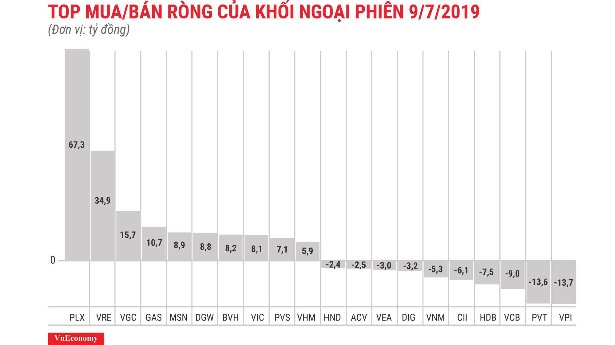 PLX vẫn lẫm được khối ngoại tập trung mua ròng.