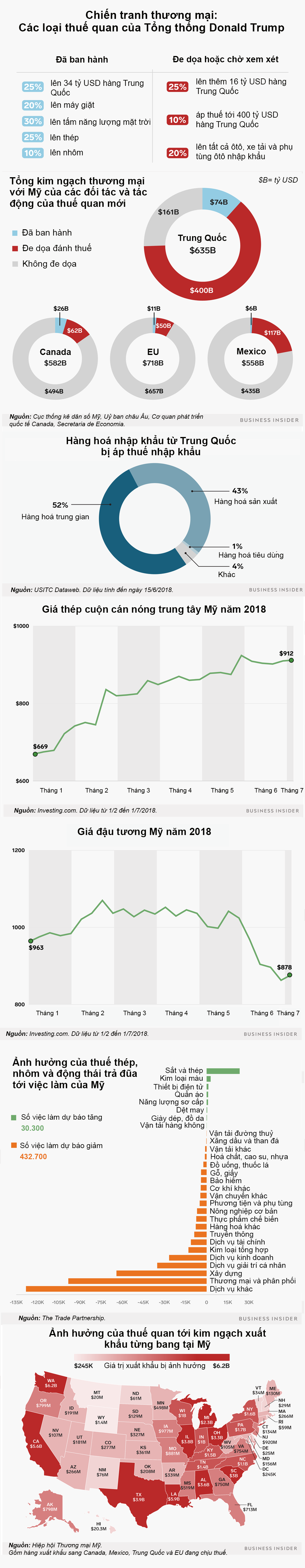 Thuế quan của ông Trump ảnh hưởng tới kinh tế Mỹ như thế nào? - Ảnh 1.