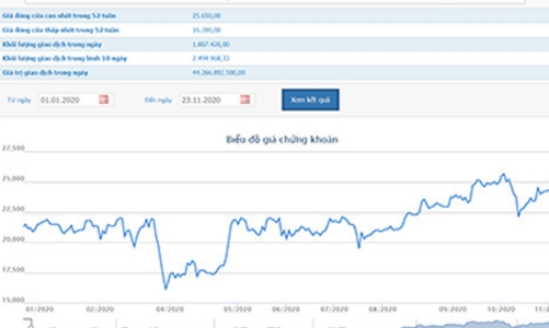 Vàng bạc đá quý DOJI muốn mua 11,62 triệu cổ phiếu TPBank