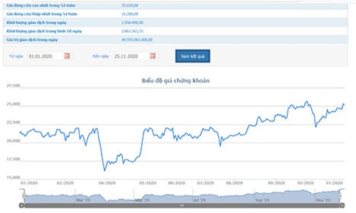 DOJI huỷ mua 11,62 triệu cổ phiếu TPBank