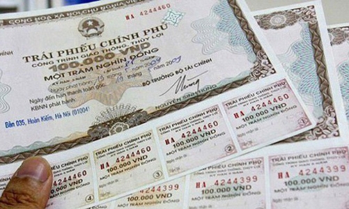 Lãi suất trái phiếu Kho bạc tiếp tục giảm