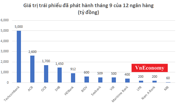 TPDN NH