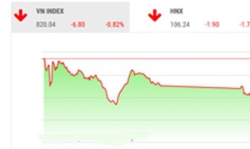 Nhận định chứng khoán ngày 24/10: 