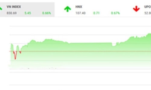 Nhận định chứng khoán ngày 26/10: Thử thách tại đỉnh cũ 834