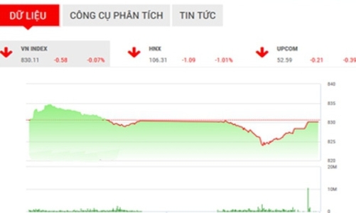 Nhận định chứng khoán ngày 27/10: 