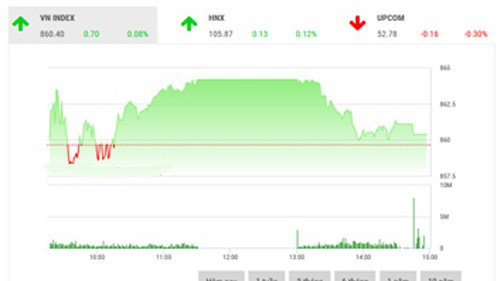 BSC vẫn tiếp tục giữ quan điểm nhà đầu tư nên hạn chế việc nâng cao tỷ trọng trong khoảng thời gian này khi những vùng đỉnh mới đạt được đang thiếu tính bền vững.