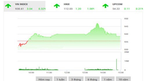 VCSC dự báo, VN-Index và VN30 tiếp tục biến động nhẹ để hấp thụ lực cung chốt lãi từ nhóm vốn hóa lớn. 