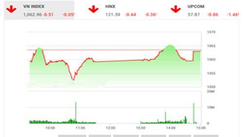 BSC nhận định dòng tiền hiện tại sẽ giúp cho thị trường nhanh chóng phục hồi và tiếp tục tăng mạnh. 