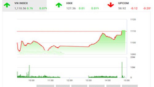 BSC nhận định chỉ số thị trường sẽ tiếp tục áp sát và vượt qua đỉnh cũ năm 2017. 