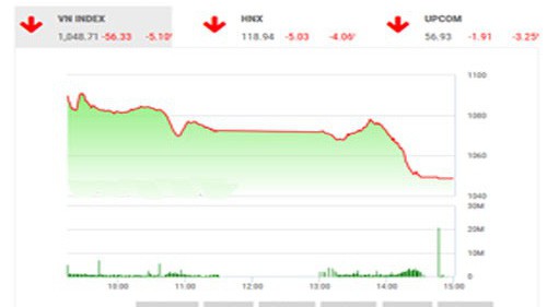 BSC nhận định thị trường có thể sẽ tiếp tục điều chỉnh trong những phiên sắp tới khi mà tâm lý chung các nhà đầu tư đang rất hoang mang. 