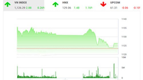 BSC nhận định, rung lắc sẽ tiếp tục xuất hiện khi thị trường vẫn chờ đợi sự đồng thuận và động lực tăng trưởng lớn hơn để bứt phá.