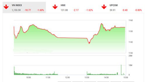BSC nhận định, tâm lý thị trường sẽ tiếp tục chịu ảnh hưởng từ diễn biến vĩ mô thế giới.