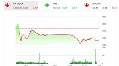 BSC nhận định, rủi ro đang gia tăng khi các trụ cột tạo áp lực khiến thị trường rung lắc.
