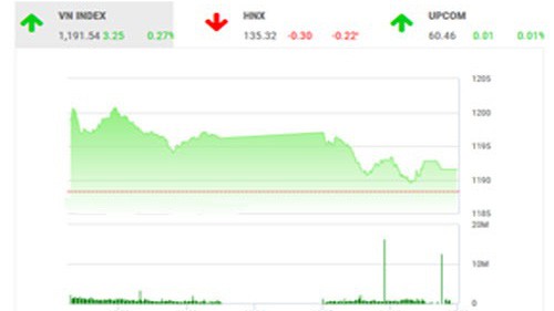 BSC nhận định, căng thẳng trong quan hệ thương mại Mỹ - Trung đang gia tăng nhiều khả năng sẽ ảnh hưởng tới chứng khoán thế giới cũng như tâm lý nhà đầu tư trong nước.