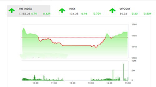 BSC nhận định thị trường đang có những chuyển biến tích cực hơn khi lực bán đang dần suy yếu. 