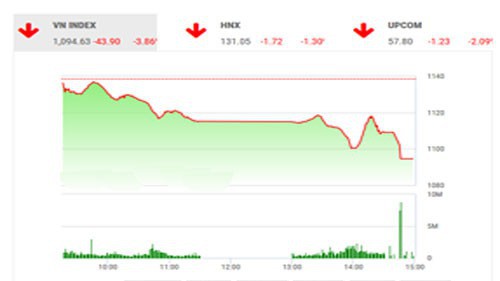 BSC nhận định thị trường có thể sẽ còn tiếp tục chịu chao đảo nhẹ khi mà tâm lý thị trường vẫn còn bi quan.