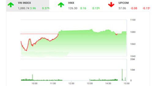 Theo BVSC, sau những phiên biến động mạnh vừa qua, thị trường sẽ cần thêm nhiều thời gian để tâm lý nhà đầu tư thực sự bình ổn trở lại.