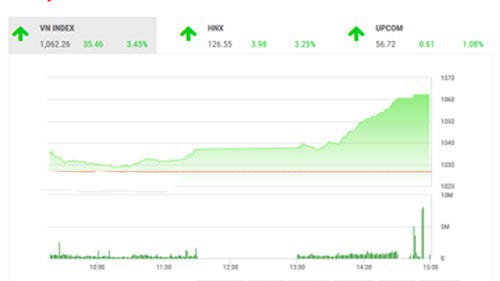 BSC nhận định, khả năng điều chỉnh vẫn còn có thể xuất hiện, dấu hiệu phục hồi trong dài hạn là chưa rõ ràng.