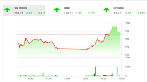BSC nhận định thị trường vẫn ở giai đoạn nhạy cảm, nhà đầu tư nên đứng ngoài và tiếp tục quan sát.