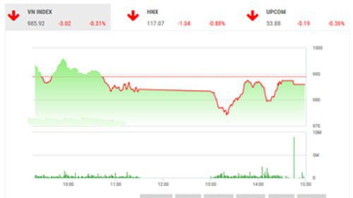 BSC nhận định rằng nhà đầu tư nên đứng ngoài quan sát thị trường, không đưa ra quyết định giải ngân mới.