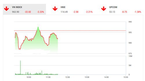 BSC khuyến nghị nhà đầu tư nắm giữ tiền mặt và tránh giải ngân trong giai đoạn hiện tại.