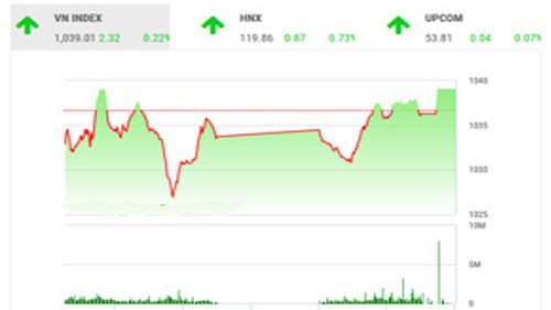 BSC khuyến nghị nhà đầu tư giữ nguyên tỷ trọng tại các cổ phiếu trụ và giảm tỷ trọng các mã chưa có sự phục hồi tốt trong giai đoạn vừa qua.