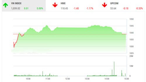 BSC nhận định có rủi ro các phiên điều chỉnh trong thời gian tới. 