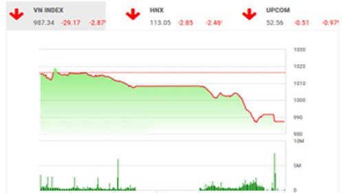 BSC nhận định nhà đầu tư tránh việc sử dụng margin trong tài khoản.