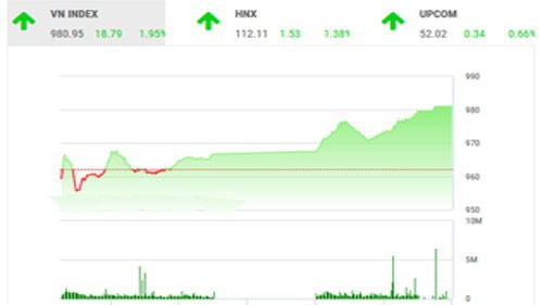 BSC cho rằng nhà đầu tư hạn chế việc sử dụng margin cho đến khi thị trường đã về trạng thái cân bằng.