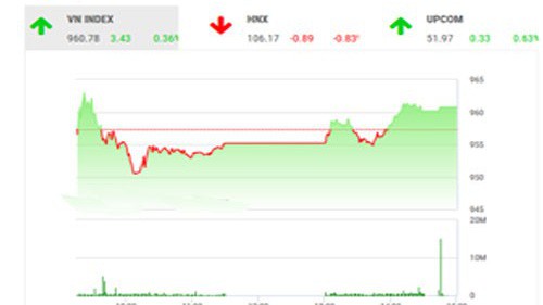 BSC nhận định tâm lý thị trường chưa vững vàng, nhà đầu tư nên theo dõi thêm.