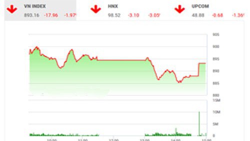 BSC nhận định trạng thái thị trường vẫn còn bị tác động từ tâm lí đầu tư tiêu cực do việc mỹ áp thuế 10% lên 200 tỷ USD hàng nhập khẩu từ trung quốc, nhà đầu tư nên giao dịch thận trọng hơn.