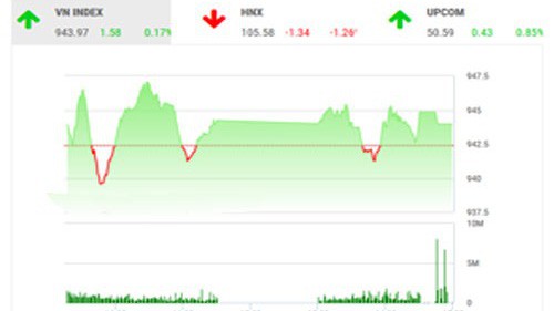 BSC khuyến nghị nhà đầu tư giải ngân một phần tài khoản vào phiên ngày mai nếu lực bán yếu hoặc thị trường đồng loạt bứt phá với giá và khối lượng tăng mạnh, tránh tham gia thị trường nếu giá giảm mạnh cùng khối lượng tăng cao trên thị trường.