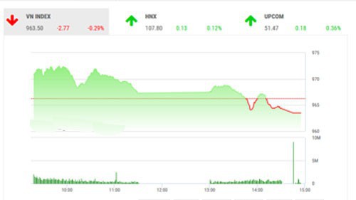 BSC dự báo phiên sau sẽ là một phiên hồi phục, dù vậy nhà đầu tư nên theo dõi các thông tin kinh tế vĩ mô trong ngoài nước và giao dịch thận trọng trong phiên ngày mai.