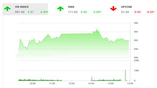 Theo BVSC, trong quá trình đi lên, thị trường có thể gặp phải các đợt rung lắc trong ngắn hạn với nhóm cổ phiếu dẫn dắt thị trường là nhóm ngân hàng.