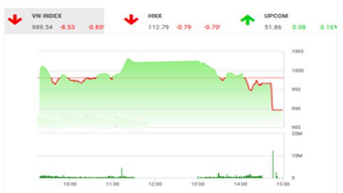 Trên quan điểm của BSC, dòng tiền giai đoạn tới sẽ tiếp tục vận động tại các mã cổ phiếu trụ nhóm ngân hàng và bất động sản trước khi có sự lan tỏa rộng hơn.