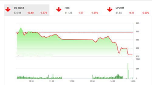 Trên quan điểm của BSC, thị trường đang trong giai đoạn điều chỉnh và tâm lý thị trường bị ảnh hưởng do các lo ngại về thời điểm công bố chính sách thuế quan lên 200 tỷ hàng hóa Trung Quốc của Mỹ đang đến gần cũng như việc Fed nâng lãi suất vào cuối tháng 9.