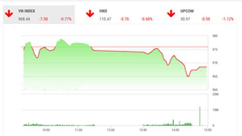 Trên quan điểm của BSC, thị trường tiếp tục trong giai đoạn điều chỉnh ngắn hạn và tiếp tục bị tác động do tâm lý lo ngại về những leo thang căng thẳng thương mại Mỹ- Trung ảnh hưởng đến tâm lý chung của thị trường trong nước và khu vực cũng như việc Fed nâng lãi suất vào cuối tháng 9.