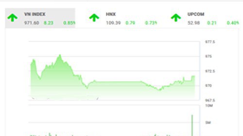 Trên quan điểm của BSC, thị trường tiếp tục có phiên tích lũy ngắn hạn và xu thế này có khả năng sẽ được duy trì ở những phiên sau, nhà đầu tư nên tiếp tục theo dõi tình hình vĩ mô, diễn biễn thị trường trong khu vực và thế giới và kết quả kinh doanh quý 3.