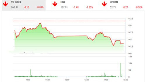 Trên quan điểm của BSC, nhà đầu tư nên cẩn trọng trước những biến động điều chỉnh của thị trường.