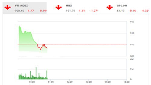 Theo BSC, tâm lý nhà đầu tư vẫn đang lo ngại, thận trọng với những tin từ thị trường thế giới.