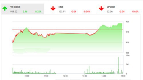 BSC dự báo thị trường sẽ giằng co và điều chỉnh trong các phiên giữa tuần.