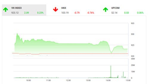 BSC duy trì quan điểm hạn chế giao dịch và chờ đợi phản ứng thị trường trước cuộc họp G20.