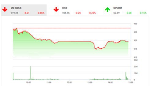 Theo quan điểm của BSC, diễn biến giằng sẽ tiếp tục trước khi có xu hướng rõ ràng với vận động vượt 935 hoặc giảm dưới 910 điểm.