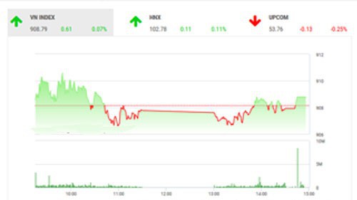 Theo quan điểm của BSC, tâm lý thị trường vẫn còn rất yếu và chờ đợi thông tin công bố về chính sách của ngân hàng trung ương châu Âu - ECB.