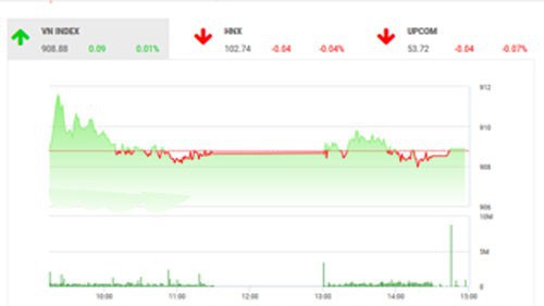 Theo quan điểm của BSC, tâm lý thị trường vẫn chưa có sự chuyển biến tích cực, kết hợp với chưa có động lực tích cực từ yếu vĩ mô trong nước và nước ngoài...